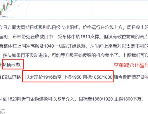 
      行情有所回落 多单勿急
