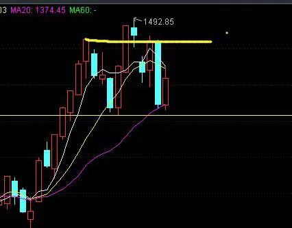
      4月11日擒牛姐复盘