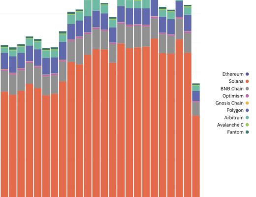 
      重磅：2023年第一季度Web3.0行业安全报告发布（附PDF下载链接）