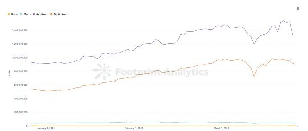 Arbitrum和Optimism:基于Layer 2以太坊扩展方案的异同点