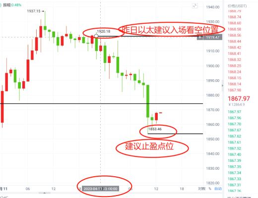
      收米  收米 成功拿下以太坊60点极限空间拿下大饼600点空间