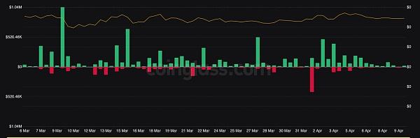 Shiba Inu:交易员在低波动中密切关注 SHIB 价格模因值得等待吗?熊潜伏指挥