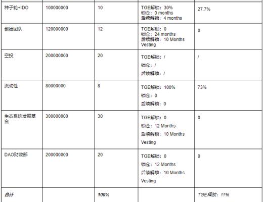 Flame Launch有哪些值得我们关注的地方