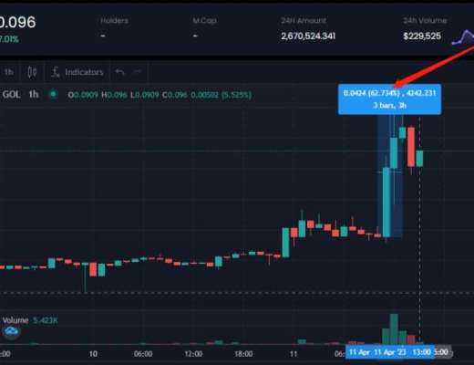 
      B安支持CFX主网集成  PPI,GOL直接暴拉利好不断（附跨链攻略）