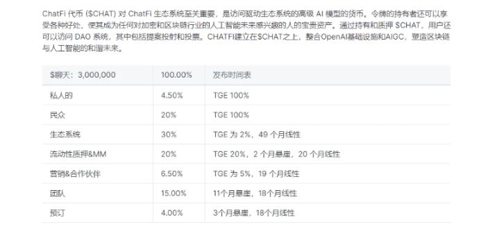 
      AI新概念 整合OpenAI基础设施和AIGC的 ChatFiAi 即将开启IDO