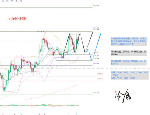 冷风说币: eth完成升级 暂未见大幅抛盘 2023.04.13