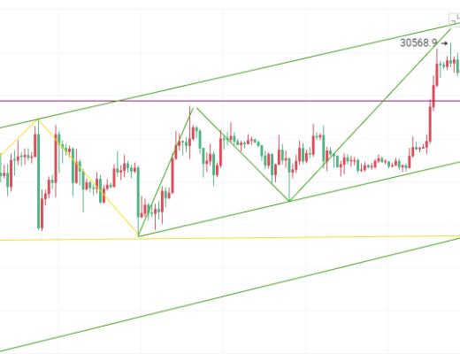 
      币圈院士：4.13比特币以太坊消息即将落,是多是空?怎么选?最新行情分析及操作建议参考