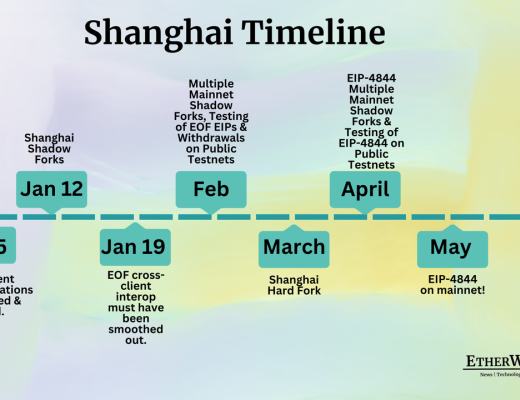 BitVenus研究院深度解读以太坊上海升级