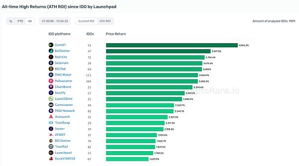 
      解析Flame Launch为何与众不同