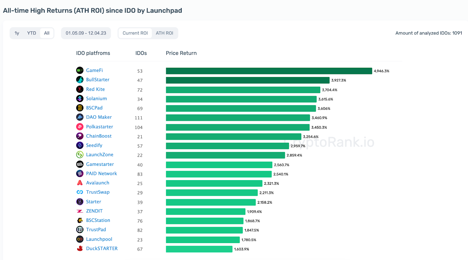 
      Flame Launch即将开启IDO