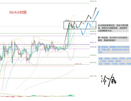冷风说币: eth完成升级 暂未见大幅抛盘 2023.04.13