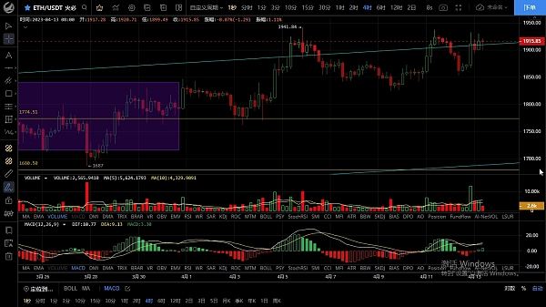 
      4.13以太坊多次冲高未果  盘整蓄力后将再次上攻