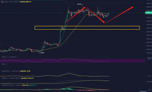 
      4.13日行情分析希望的种子正在发芽CPI利好未能推动市场说明市场短期进入分歧阶段
