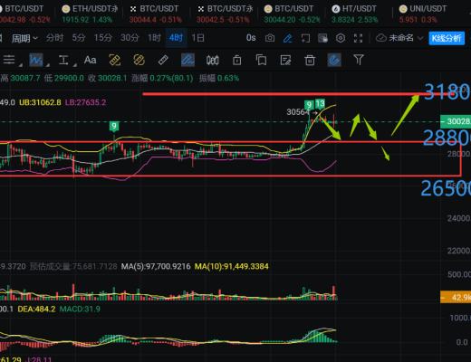 
      景财说趋势：4月13日关于上海升级ETH后期趋势