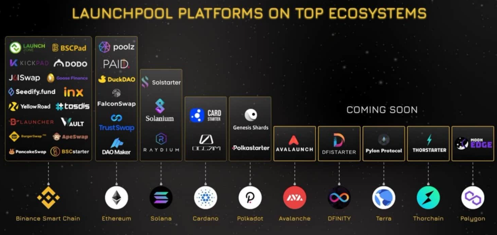 
      Flame Launch即将开启IDO