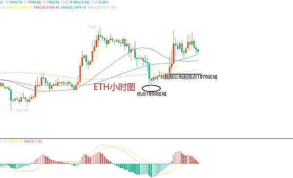 
      4月13日、BTC（合约）ETH（合约）行情解析及操作策略