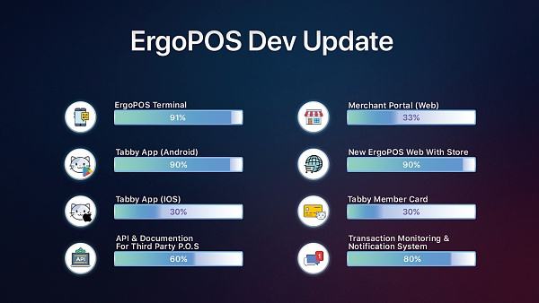 ErgoPOS 研发进度报告 2023年4月12日