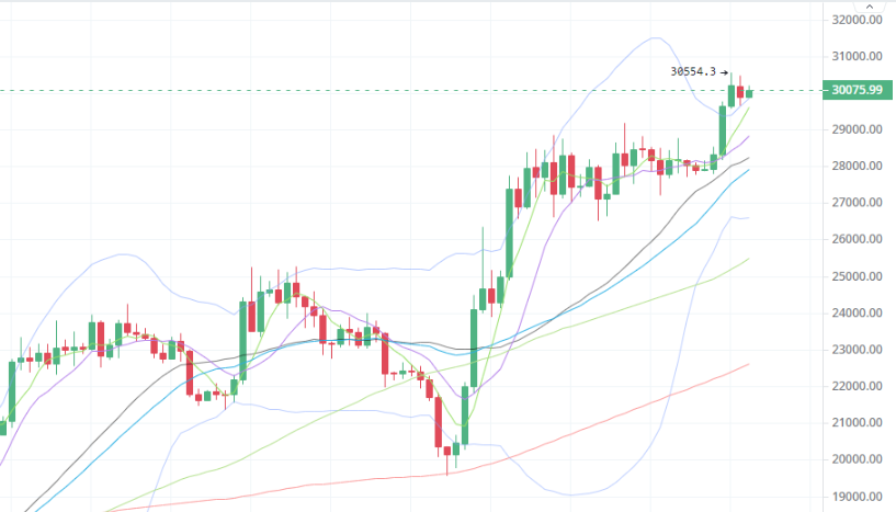 
      4.13 昙花一现 无量上涨终会砸盘