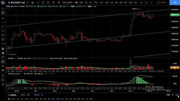 
      4.13以太坊多次冲高未果  盘整蓄力后将再次上攻