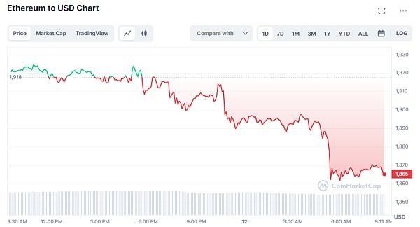
      以太坊上海升级：这是你需要知道的
