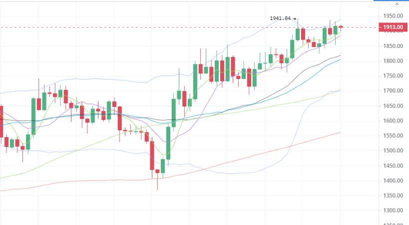 
      4.13 昙花一现 无量上涨终会砸盘