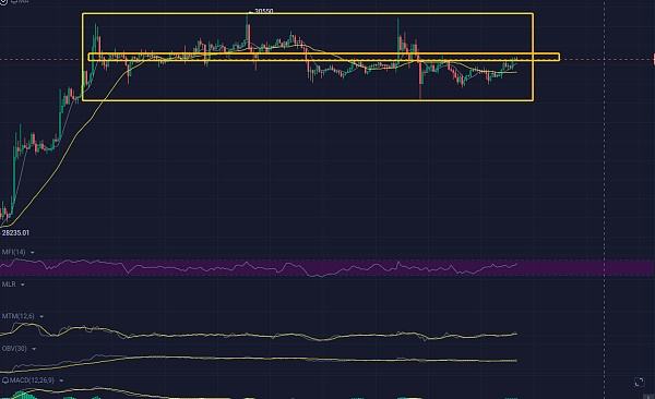 
      4.13日行情分析希望的种子正在发芽CPI利好未能推动市场说明市场短期进入分歧阶段