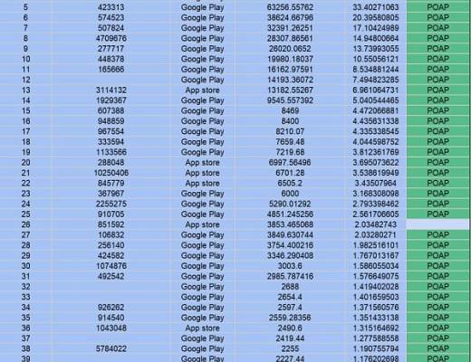 Assure质押500U奖励发放明细!