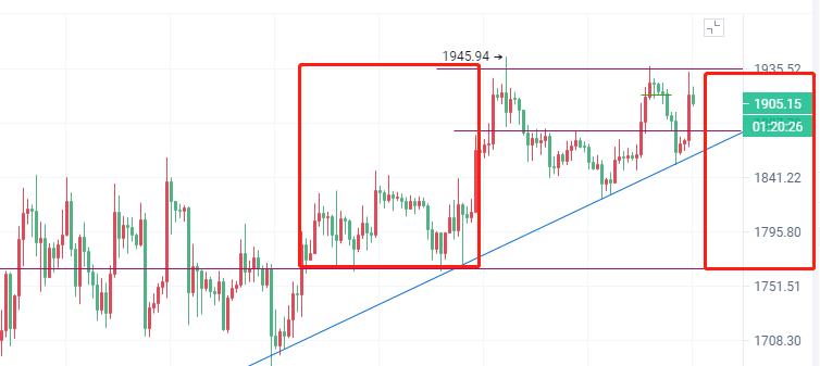 
      币圈院士：4.13比特币以太坊消息即将落,是多是空?怎么选?最新行情分析及操作建议参考