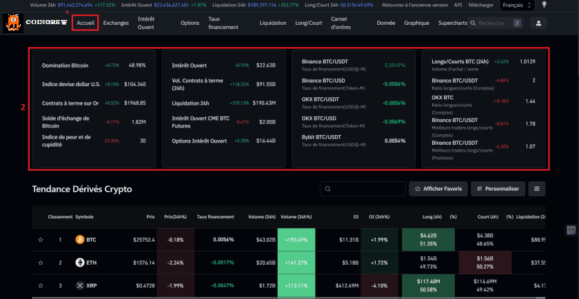 CoinGrew平台未平仓合约