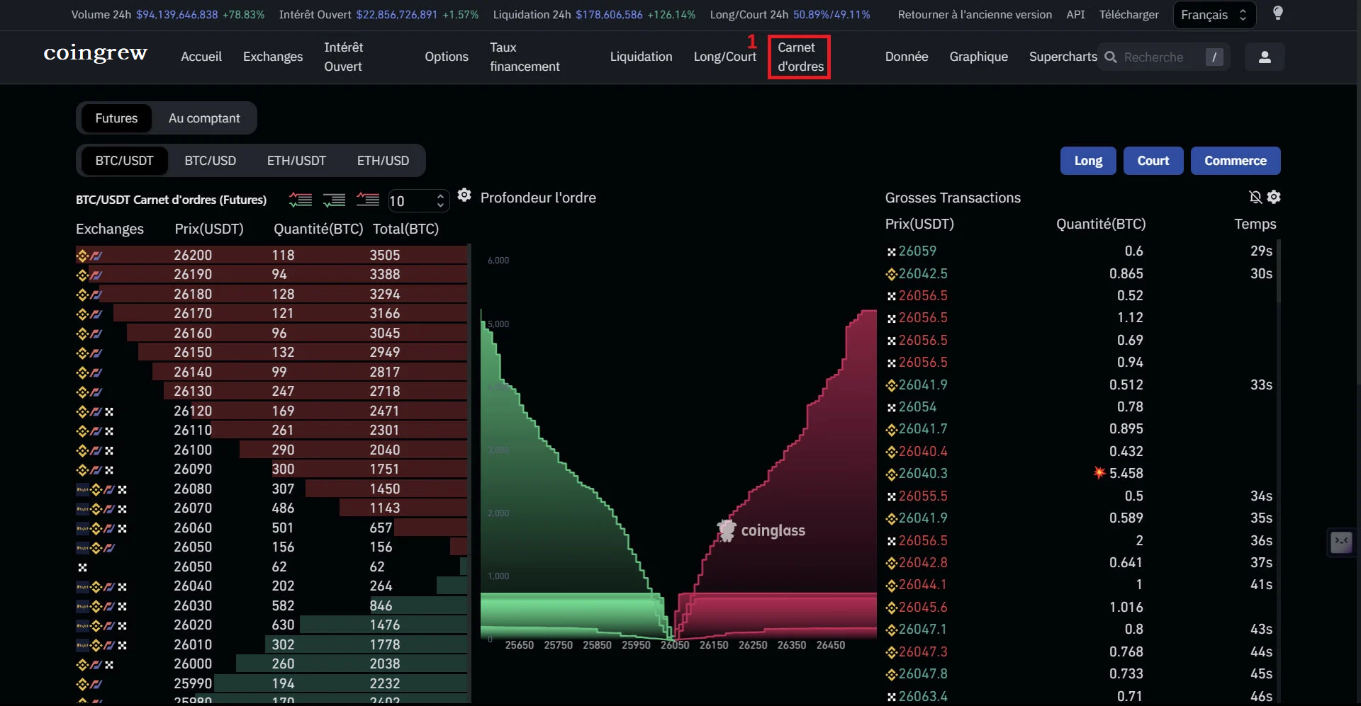 CoinGrew平台图表