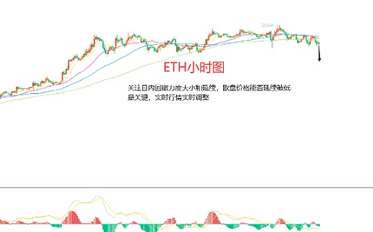 7月23日、BTC（合约）ETH（合约）行情分析及操作策略