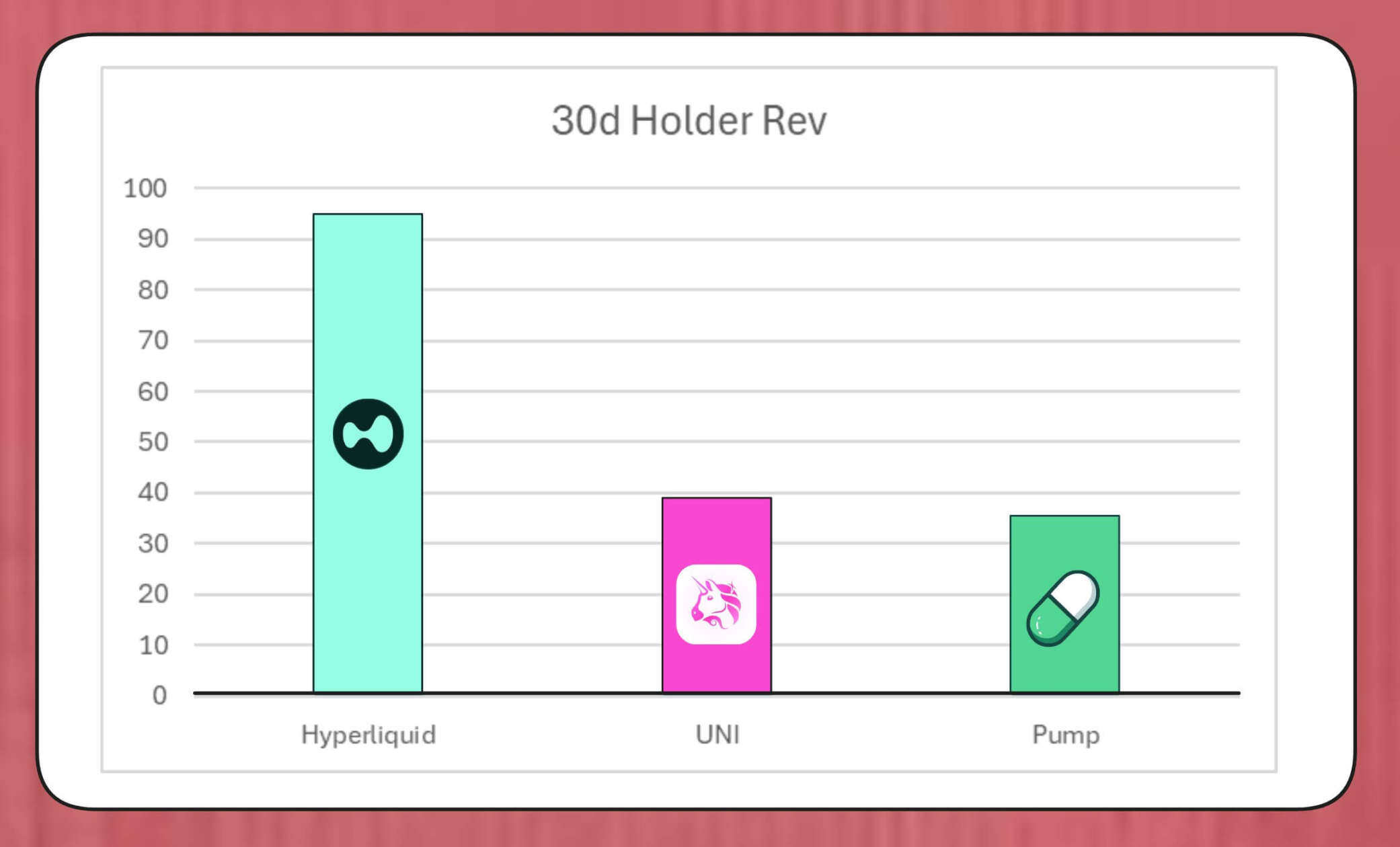 DeFi 2.0的十字路口：当回购潮撞上「中心化」质疑